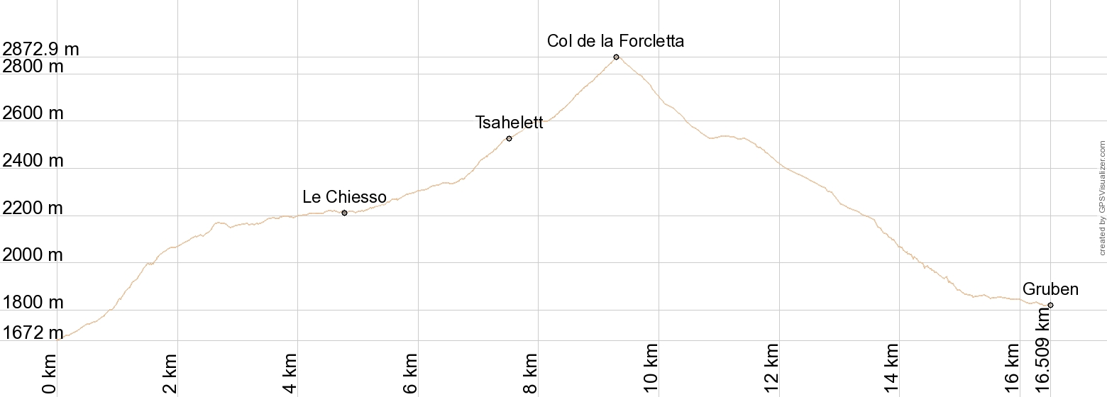 ZINAL TO GRUBEN Elevation Chart